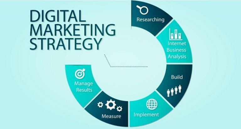 online marketing strategies