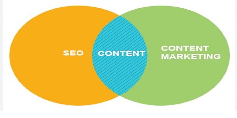 SEO content marketing